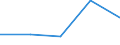 KN 87112099 /Exporte /Einheit = Preise (Euro/Bes. Maßeinheiten) /Partnerland: Groenland /Meldeland: Eur27 /87112099:Kraftraeder mit Hubkolbenverbrennungsmotor mit Einem Hubraum von > 50 ccm bis 250 ccm (Ausg. Motorroller)
