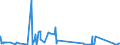 KN 87119000 /Exporte /Einheit = Preise (Euro/Bes. Maßeinheiten) /Partnerland: Ehem.jug.rep.mazed /Meldeland: Eur27_2020 /87119000:KraftrÃ¤der, Einschl. Mopeds und FahrrÃ¤der mit Hilfsmotor und Beiwagen FÃ¼r KraftrÃ¤der (Ausg. mit Hubkolbenverbrennungsmotor)