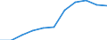 CN 8711 /Exports /Unit = Prices (Euro/ton) /Partner: Belgium/Luxembourg /Reporter: Eur27 /8711:Motorcycles, Incl. Mopeds, and Cycles Fitted With an Auxiliary Motor, With or Without Side-cars; Side-cars