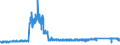 CN 8711 /Exports /Unit = Prices (Euro/ton) /Partner: Spain /Reporter: Eur27_2020 /8711:Motorcycles, Incl. Mopeds, and Cycles Fitted With an Auxiliary Motor, With or Without Side-cars; Side-cars