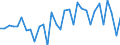 CN 8711 /Exports /Unit = Prices (Euro/ton) /Partner: United Kingdom(Excluding Northern Ireland) /Reporter: Eur27_2020 /8711:Motorcycles, Incl. Mopeds, and Cycles Fitted With an Auxiliary Motor, With or Without Side-cars; Side-cars