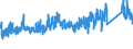 CN 8711 /Exports /Unit = Prices (Euro/ton) /Partner: Canary /Reporter: Eur27_2020 /8711:Motorcycles, Incl. Mopeds, and Cycles Fitted With an Auxiliary Motor, With or Without Side-cars; Side-cars