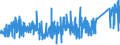CN 8711 /Exports /Unit = Prices (Euro/ton) /Partner: Iceland /Reporter: Eur27_2020 /8711:Motorcycles, Incl. Mopeds, and Cycles Fitted With an Auxiliary Motor, With or Without Side-cars; Side-cars