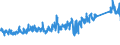 CN 8711 /Exports /Unit = Prices (Euro/ton) /Partner: Norway /Reporter: Eur27_2020 /8711:Motorcycles, Incl. Mopeds, and Cycles Fitted With an Auxiliary Motor, With or Without Side-cars; Side-cars