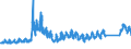 CN 8711 /Exports /Unit = Prices (Euro/ton) /Partner: Finland /Reporter: Eur27_2020 /8711:Motorcycles, Incl. Mopeds, and Cycles Fitted With an Auxiliary Motor, With or Without Side-cars; Side-cars