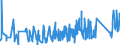 CN 8711 /Exports /Unit = Prices (Euro/ton) /Partner: Liechtenstein /Reporter: Eur27_2020 /8711:Motorcycles, Incl. Mopeds, and Cycles Fitted With an Auxiliary Motor, With or Without Side-cars; Side-cars