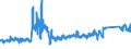 CN 8711 /Exports /Unit = Prices (Euro/ton) /Partner: Austria /Reporter: Eur27_2020 /8711:Motorcycles, Incl. Mopeds, and Cycles Fitted With an Auxiliary Motor, With or Without Side-cars; Side-cars