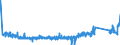 CN 8711 /Exports /Unit = Prices (Euro/ton) /Partner: San Marino /Reporter: Eur27_2020 /8711:Motorcycles, Incl. Mopeds, and Cycles Fitted With an Auxiliary Motor, With or Without Side-cars; Side-cars