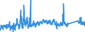CN 8711 /Exports /Unit = Prices (Euro/ton) /Partner: Estonia /Reporter: Eur27_2020 /8711:Motorcycles, Incl. Mopeds, and Cycles Fitted With an Auxiliary Motor, With or Without Side-cars; Side-cars
