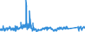 CN 8711 /Exports /Unit = Prices (Euro/ton) /Partner: Latvia /Reporter: Eur27_2020 /8711:Motorcycles, Incl. Mopeds, and Cycles Fitted With an Auxiliary Motor, With or Without Side-cars; Side-cars
