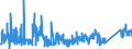 CN 8711 /Exports /Unit = Prices (Euro/ton) /Partner: Lithuania /Reporter: Eur27_2020 /8711:Motorcycles, Incl. Mopeds, and Cycles Fitted With an Auxiliary Motor, With or Without Side-cars; Side-cars