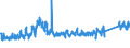 CN 8711 /Exports /Unit = Prices (Euro/ton) /Partner: Czech Rep. /Reporter: Eur27_2020 /8711:Motorcycles, Incl. Mopeds, and Cycles Fitted With an Auxiliary Motor, With or Without Side-cars; Side-cars
