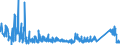 CN 8711 /Exports /Unit = Prices (Euro/ton) /Partner: Belarus /Reporter: Eur27_2020 /8711:Motorcycles, Incl. Mopeds, and Cycles Fitted With an Auxiliary Motor, With or Without Side-cars; Side-cars
