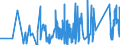 CN 8711 /Exports /Unit = Prices (Euro/ton) /Partner: Azerbaijan /Reporter: Eur27_2020 /8711:Motorcycles, Incl. Mopeds, and Cycles Fitted With an Auxiliary Motor, With or Without Side-cars; Side-cars