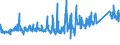 CN 8711 /Exports /Unit = Prices (Euro/ton) /Partner: Croatia /Reporter: Eur27_2020 /8711:Motorcycles, Incl. Mopeds, and Cycles Fitted With an Auxiliary Motor, With or Without Side-cars; Side-cars