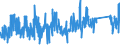 CN 8711 /Exports /Unit = Prices (Euro/ton) /Partner: Algeria /Reporter: Eur27_2020 /8711:Motorcycles, Incl. Mopeds, and Cycles Fitted With an Auxiliary Motor, With or Without Side-cars; Side-cars