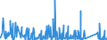 CN 8711 /Exports /Unit = Prices (Euro/ton) /Partner: Sierra Leone /Reporter: Eur27_2020 /8711:Motorcycles, Incl. Mopeds, and Cycles Fitted With an Auxiliary Motor, With or Without Side-cars; Side-cars