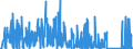 CN 8711 /Exports /Unit = Prices (Euro/ton) /Partner: Nigeria /Reporter: Eur27_2020 /8711:Motorcycles, Incl. Mopeds, and Cycles Fitted With an Auxiliary Motor, With or Without Side-cars; Side-cars