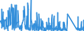 CN 8711 /Exports /Unit = Prices (Euro/ton) /Partner: Cameroon /Reporter: Eur27_2020 /8711:Motorcycles, Incl. Mopeds, and Cycles Fitted With an Auxiliary Motor, With or Without Side-cars; Side-cars