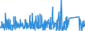 CN 8711 /Exports /Unit = Prices (Euro/ton) /Partner: Gabon /Reporter: Eur27_2020 /8711:Motorcycles, Incl. Mopeds, and Cycles Fitted With an Auxiliary Motor, With or Without Side-cars; Side-cars