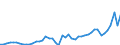 KN 8712 /Exporte /Einheit = Preise (Euro/Tonne) /Partnerland: Deutschland /Meldeland: Eur27_2020 /8712:ZweirÃ¤der und Andere FahrrÃ¤der `einschl. LastendreirÃ¤der`, Ohne Motor
