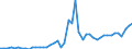 KN 8712 /Exporte /Einheit = Preise (Euro/Tonne) /Partnerland: Ver.koenigreich /Meldeland: Eur27_2020 /8712:ZweirÃ¤der und Andere FahrrÃ¤der `einschl. LastendreirÃ¤der`, Ohne Motor