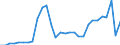 KN 8712 /Exporte /Einheit = Preise (Euro/Tonne) /Partnerland: Luxemburg /Meldeland: Eur27_2020 /8712:ZweirÃ¤der und Andere FahrrÃ¤der `einschl. LastendreirÃ¤der`, Ohne Motor