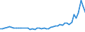 KN 8712 /Exporte /Einheit = Preise (Euro/Tonne) /Partnerland: Ceuta /Meldeland: Eur27_2020 /8712:ZweirÃ¤der und Andere FahrrÃ¤der `einschl. LastendreirÃ¤der`, Ohne Motor