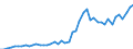 KN 8712 /Exporte /Einheit = Preise (Euro/Tonne) /Partnerland: Norwegen /Meldeland: Eur27_2020 /8712:ZweirÃ¤der und Andere FahrrÃ¤der `einschl. LastendreirÃ¤der`, Ohne Motor