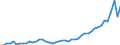 KN 8712 /Exporte /Einheit = Preise (Euro/Tonne) /Partnerland: Finnland /Meldeland: Eur27_2020 /8712:ZweirÃ¤der und Andere FahrrÃ¤der `einschl. LastendreirÃ¤der`, Ohne Motor