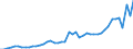 KN 8712 /Exporte /Einheit = Preise (Euro/Tonne) /Partnerland: Oesterreich /Meldeland: Eur27_2020 /8712:ZweirÃ¤der und Andere FahrrÃ¤der `einschl. LastendreirÃ¤der`, Ohne Motor