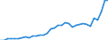 KN 8712 /Exporte /Einheit = Preise (Euro/Tonne) /Partnerland: Schweiz /Meldeland: Eur27_2020 /8712:ZweirÃ¤der und Andere FahrrÃ¤der `einschl. LastendreirÃ¤der`, Ohne Motor