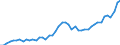 KN 8712 /Exporte /Einheit = Preise (Euro/Tonne) /Partnerland: Andorra /Meldeland: Eur27_2020 /8712:ZweirÃ¤der und Andere FahrrÃ¤der `einschl. LastendreirÃ¤der`, Ohne Motor