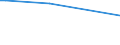 KN 8712 /Exporte /Einheit = Preise (Euro/Tonne) /Partnerland: Vatikanstadt /Meldeland: Eur27 /8712:ZweirÃ¤der und Andere FahrrÃ¤der `einschl. LastendreirÃ¤der`, Ohne Motor