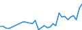 KN 8712 /Exporte /Einheit = Preise (Euro/Tonne) /Partnerland: San Marino /Meldeland: Eur27_2020 /8712:ZweirÃ¤der und Andere FahrrÃ¤der `einschl. LastendreirÃ¤der`, Ohne Motor