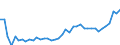 KN 8712 /Exporte /Einheit = Preise (Euro/Tonne) /Partnerland: Estland /Meldeland: Eur27_2020 /8712:ZweirÃ¤der und Andere FahrrÃ¤der `einschl. LastendreirÃ¤der`, Ohne Motor