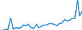 KN 8712 /Exporte /Einheit = Preise (Euro/Tonne) /Partnerland: Litauen /Meldeland: Eur27_2020 /8712:ZweirÃ¤der und Andere FahrrÃ¤der `einschl. LastendreirÃ¤der`, Ohne Motor