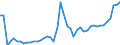 KN 8712 /Exporte /Einheit = Preise (Euro/Tonne) /Partnerland: Polen /Meldeland: Eur27_2020 /8712:ZweirÃ¤der und Andere FahrrÃ¤der `einschl. LastendreirÃ¤der`, Ohne Motor