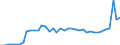 KN 8712 /Exporte /Einheit = Preise (Euro/Tonne) /Partnerland: Tschechien /Meldeland: Eur27_2020 /8712:ZweirÃ¤der und Andere FahrrÃ¤der `einschl. LastendreirÃ¤der`, Ohne Motor