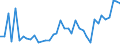 KN 8712 /Exporte /Einheit = Preise (Euro/Tonne) /Partnerland: Weissrussland /Meldeland: Eur27_2020 /8712:ZweirÃ¤der und Andere FahrrÃ¤der `einschl. LastendreirÃ¤der`, Ohne Motor