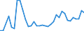 KN 8712 /Exporte /Einheit = Preise (Euro/Tonne) /Partnerland: Moldau /Meldeland: Eur27_2020 /8712:ZweirÃ¤der und Andere FahrrÃ¤der `einschl. LastendreirÃ¤der`, Ohne Motor