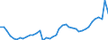 KN 8712 /Exporte /Einheit = Preise (Euro/Tonne) /Partnerland: Russland /Meldeland: Eur27_2020 /8712:ZweirÃ¤der und Andere FahrrÃ¤der `einschl. LastendreirÃ¤der`, Ohne Motor