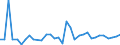 KN 8712 /Exporte /Einheit = Preise (Euro/Tonne) /Partnerland: Georgien /Meldeland: Eur27_2020 /8712:ZweirÃ¤der und Andere FahrrÃ¤der `einschl. LastendreirÃ¤der`, Ohne Motor