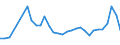 KN 8712 /Exporte /Einheit = Preise (Euro/Tonne) /Partnerland: Aserbaidschan /Meldeland: Eur27_2020 /8712:ZweirÃ¤der und Andere FahrrÃ¤der `einschl. LastendreirÃ¤der`, Ohne Motor