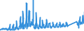 CN 8712 /Exports /Unit = Prices (Euro/ton) /Partner: Slovenia /Reporter: Eur27_2020 /8712:Bicycles and Other Cycles, Incl. Delivery Tricycles, not Motorised