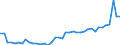 KN 8712 /Exporte /Einheit = Preise (Euro/Tonne) /Partnerland: Kroatien /Meldeland: Eur27_2020 /8712:ZweirÃ¤der und Andere FahrrÃ¤der `einschl. LastendreirÃ¤der`, Ohne Motor