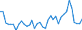KN 8712 /Exporte /Einheit = Preise (Euro/Tonne) /Partnerland: Bosn.-herzegowina /Meldeland: Eur27_2020 /8712:ZweirÃ¤der und Andere FahrrÃ¤der `einschl. LastendreirÃ¤der`, Ohne Motor