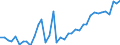 KN 8712 /Exporte /Einheit = Preise (Euro/Tonne) /Partnerland: Ehem.jug.rep.mazed /Meldeland: Eur27_2020 /8712:ZweirÃ¤der und Andere FahrrÃ¤der `einschl. LastendreirÃ¤der`, Ohne Motor