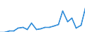 KN 8712 /Exporte /Einheit = Preise (Euro/Tonne) /Partnerland: Montenegro /Meldeland: Eur27_2020 /8712:ZweirÃ¤der und Andere FahrrÃ¤der `einschl. LastendreirÃ¤der`, Ohne Motor