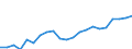 KN 8712 /Exporte /Einheit = Preise (Euro/Tonne) /Partnerland: Serbien /Meldeland: Eur27_2020 /8712:ZweirÃ¤der und Andere FahrrÃ¤der `einschl. LastendreirÃ¤der`, Ohne Motor